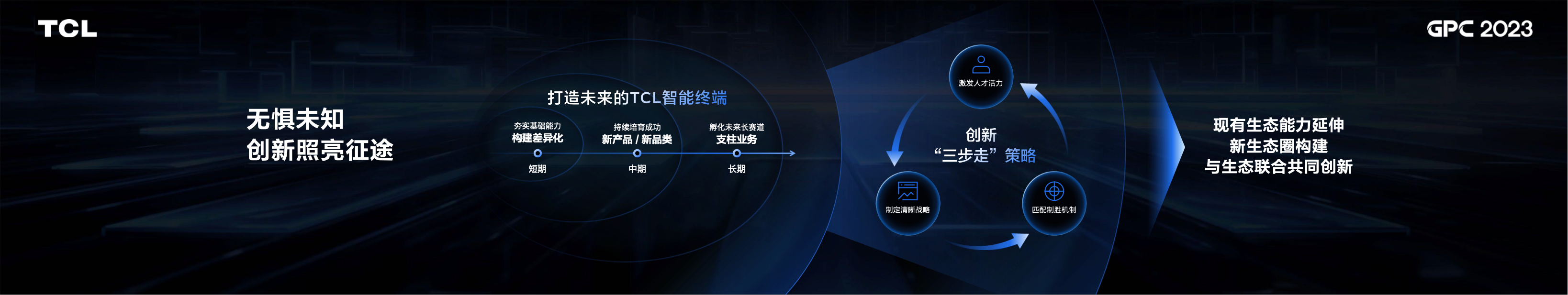 TCL 2023全球生态合作伙伴大会项目内页 03