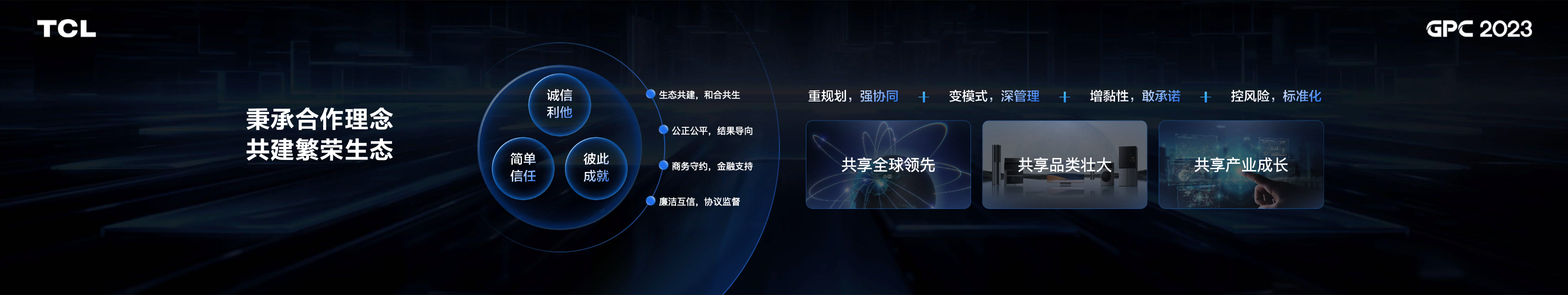 TCL 2023全球生态合作伙伴大会项目内页 05