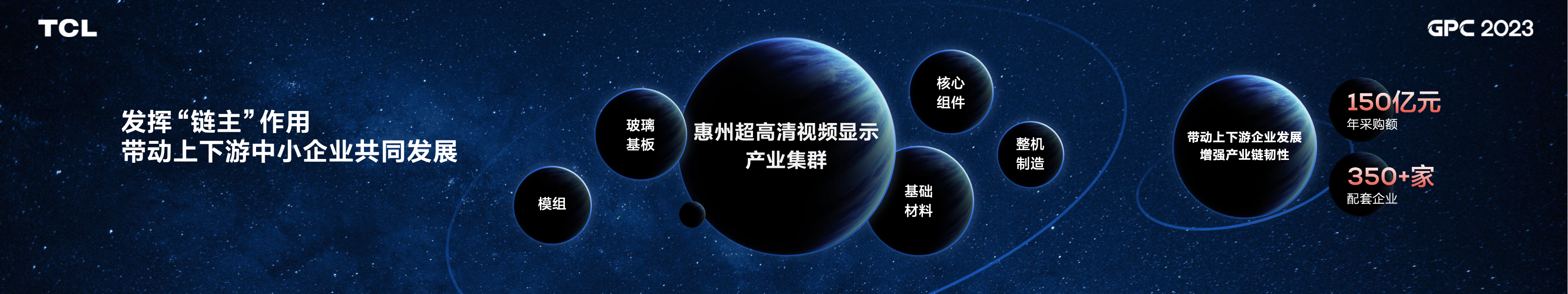 TCL 2023全球生态合作伙伴大会项目内页 06