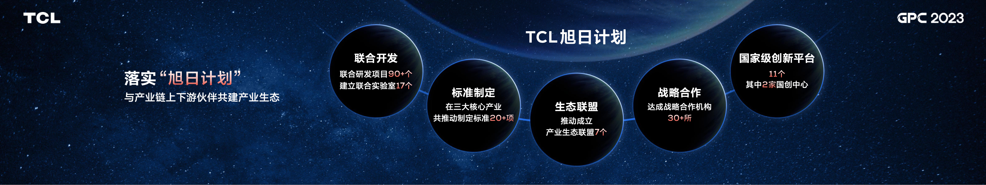 TCL 2023全球生态合作伙伴大会项目内页 07