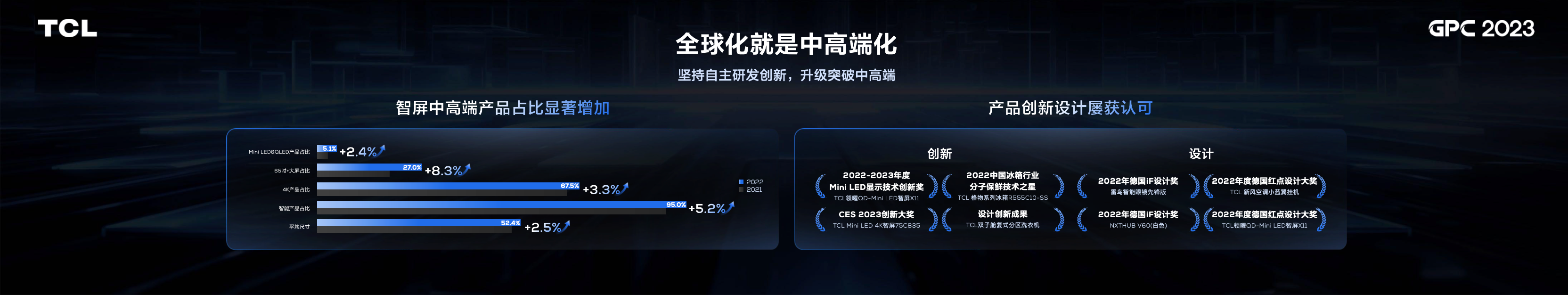 TCL 2023全球生态合作伙伴大会项目内页 08